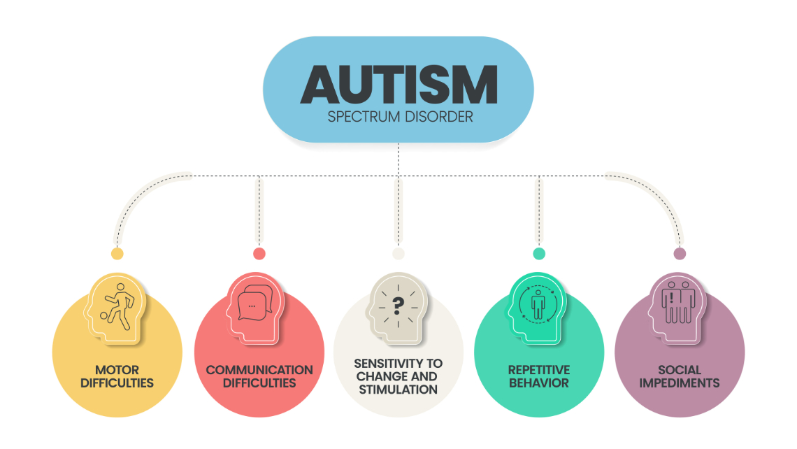 official autism spectrum test