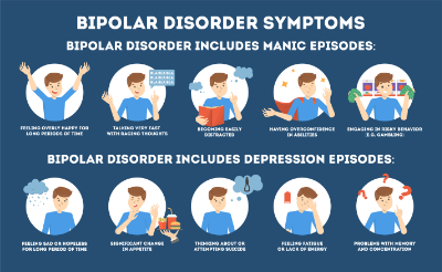 bipolar_disorder_symptoms