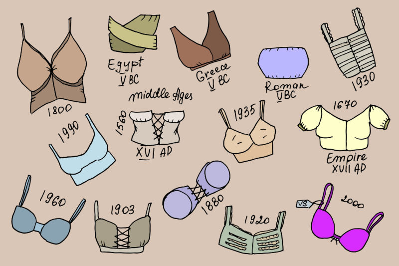 Who invented the bra?