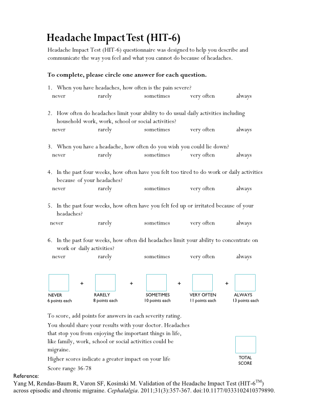 headache Impact Test