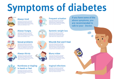 diabetes_symptoms