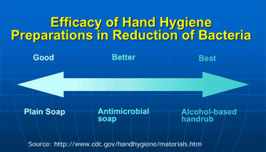 efficacy_of_hand_hygiene