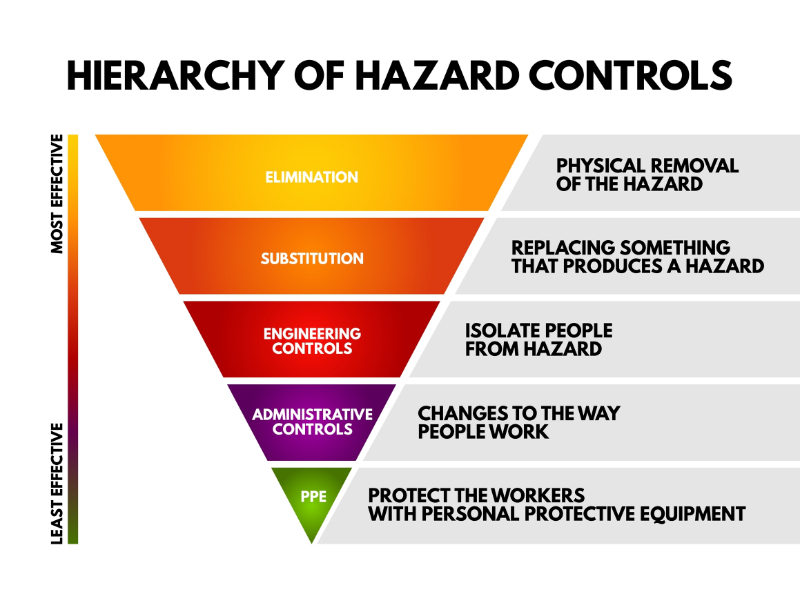 OSHA And Hazard Communication For Healthcare Professionals