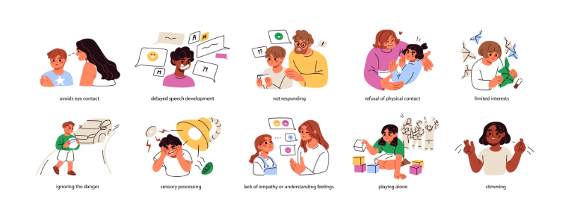 graphic showing signs of autism