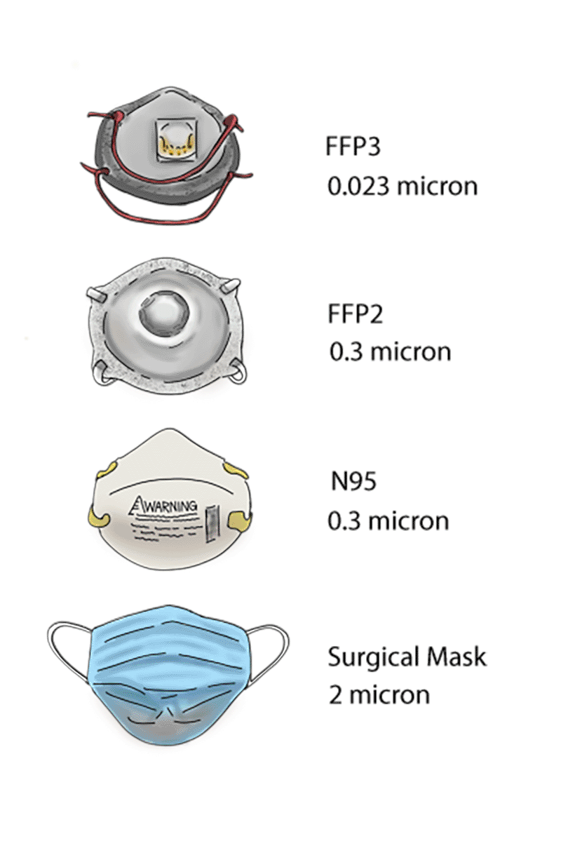 drawing of different types of level d masks