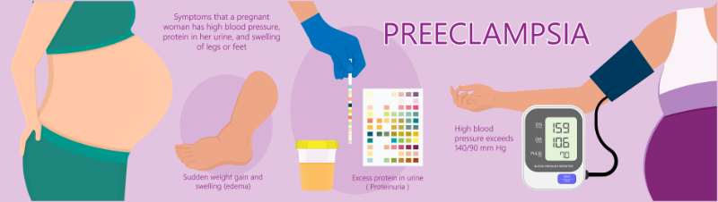 graphic showing preeclampsia facts