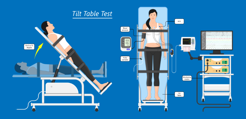 graphic showing tilt table test