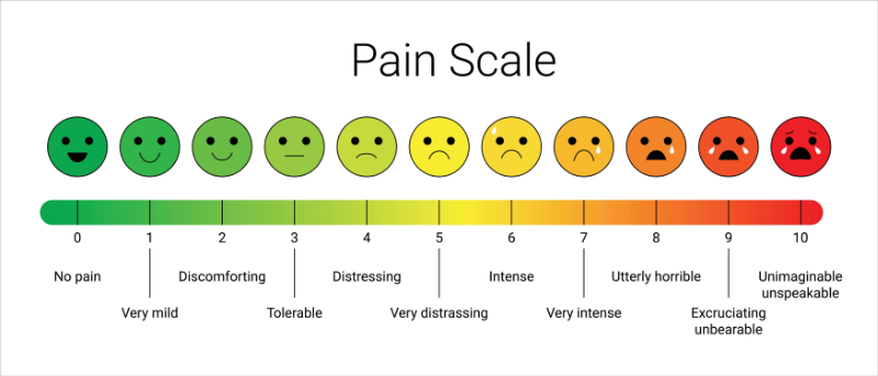 face pain scale graphic