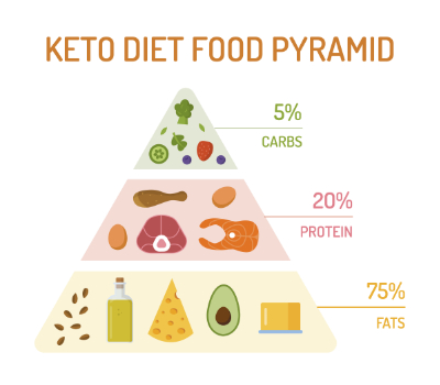 keto_pyramid