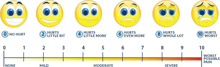 pain chart with faces going from happy to sad in expression