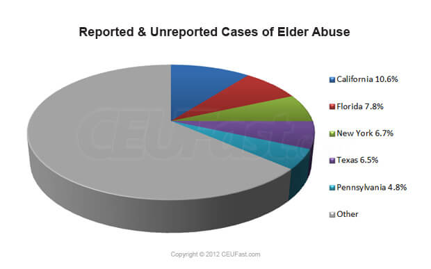 u-s-elder-abuse-statistics-pennygeeks