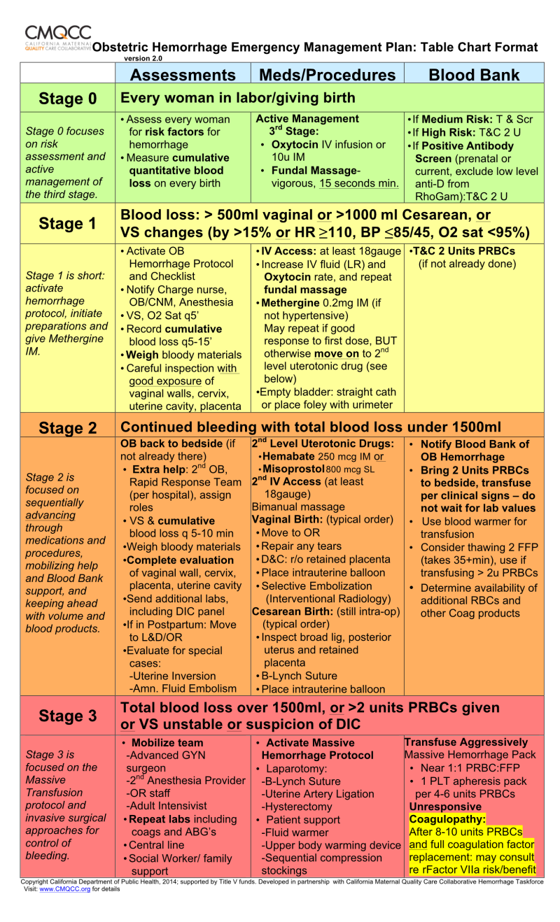 Assessment of Obstetric Risk Factors for Postpartum Urinary